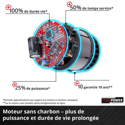 Tondeuse à gazon sans fil RASARRO 36/38 Power X-Change EINHELL 3413180 avec 2 Batteries 4,0 Ah et Chargeur rapide